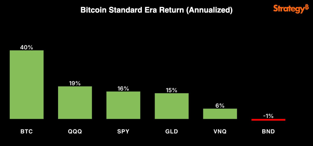 Bitcoin Price Analysis: Ray Dalio Says Bitcoin Fails as a Safe Haven And Saylor Just Fired Back