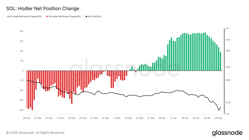Solana Price Prediction: SOL Bounces 12% Overnight – But This One Signal Could Ruin Everything
