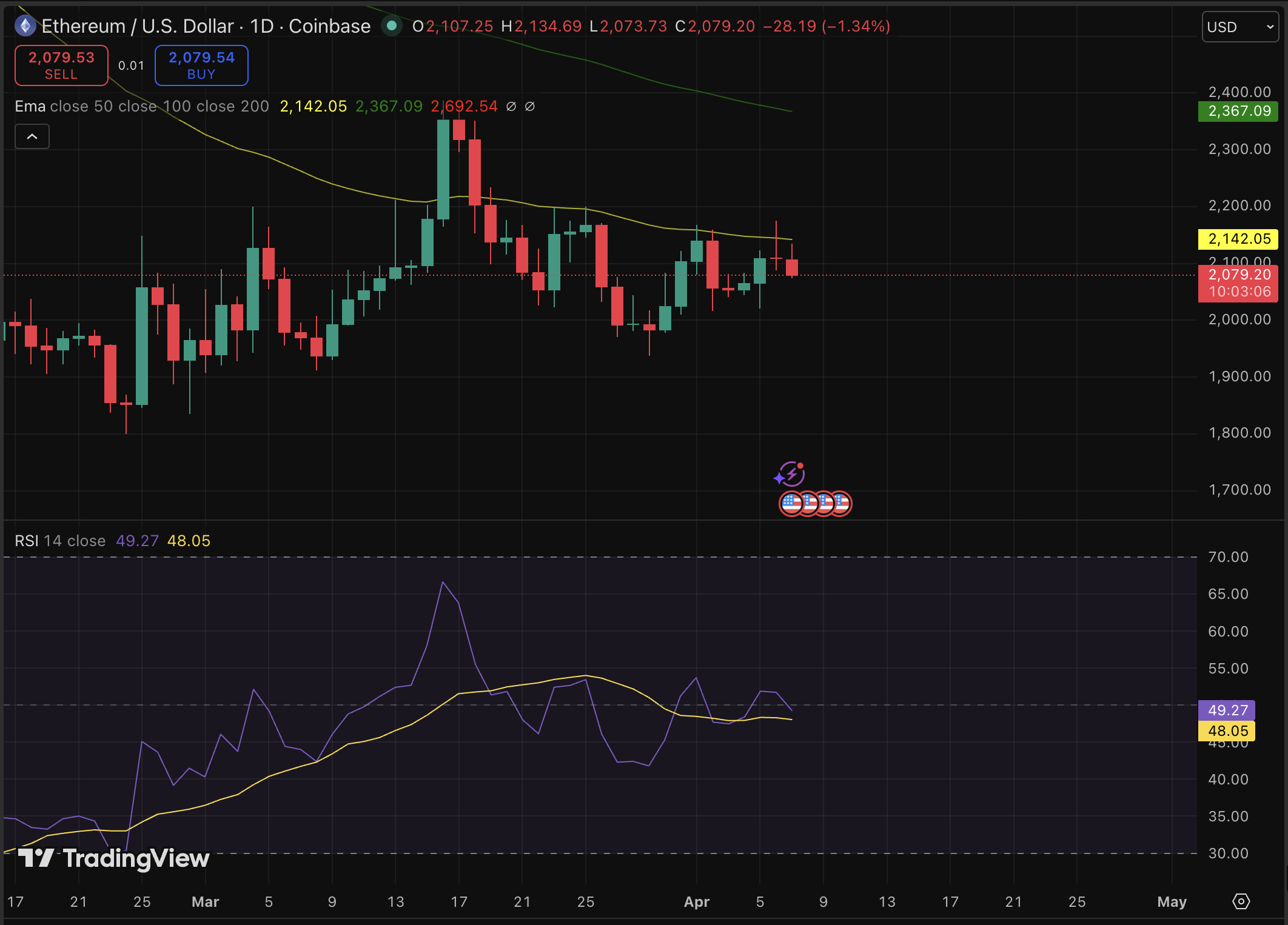 Grayscale introduces Ethereum ETF staking delay and a structural shift may be building a slow-burn case for recovery.