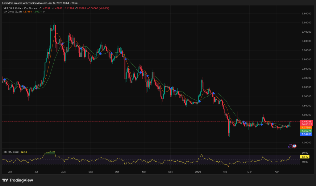Solana Drops Cryptic ‘XRP’ Tweet, Is a Price Pump About to Be Triggered For Ripple?